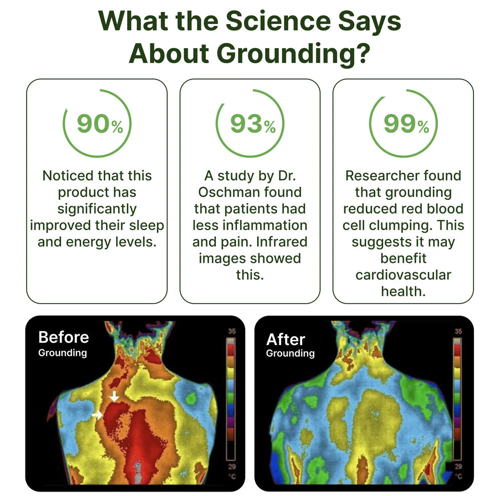 TheRecoveryCo™ - Grounding Bed Sheet